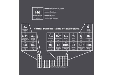 Image of RE Factor Tactical T-Shirt, Periodic Table of Explosives, Grey, Large RFTSEXGRLG