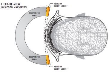 Image of Revision Desert Locust Fan Goggles - field of view, horizontal
