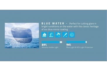Image of Revo Blue Water Lens Info