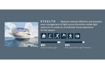 Image of Revo Stealth Lens Info