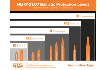 Image of RTS Tactical LEGION Level RF1 Ballistic Shield