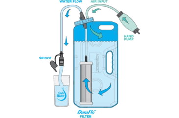 Image of Sagan Duraflo - Water Filter, 57052