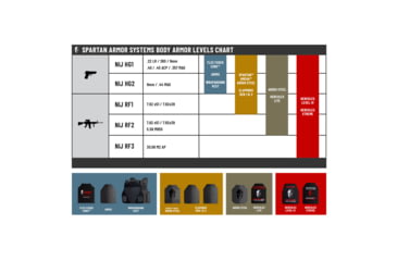 Image of Spartan Armor Systems Elaphros Gen 2 Spectra UHMWPE Body Armor
