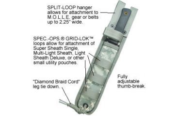 Image of Spec Ops Basic Modular Knife Sheath