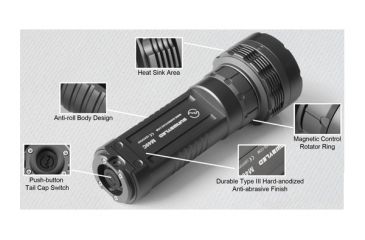 Image of Sunwayman M40C Details