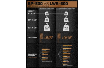 Image of Tacticon Armament AR500 Level 3 Body Armor Plates, 8x10 in, SAPI Cut, Black, STL500-8x10-SAPI