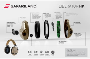 Image of Safariland - TCI Liberator Hearing Protection with Adaptive Over-the-Head Suspension, Flat Dark Earth, TCI-LIBHP-2.0-FDE