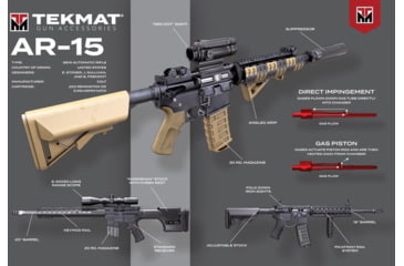 Image of TekMat AR-15 Weapons Platform Design Poster, 24inx36in, TEK-TMP-AR15-WPD