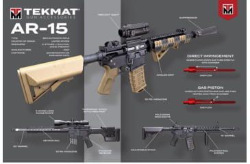 Image of TekMat AR-15 Weapons Platform Design Poster, 24inx36in, TEK-TMP-AR15-WPD