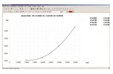Image of UNICO Advanced PC Window software package for SQ4802
