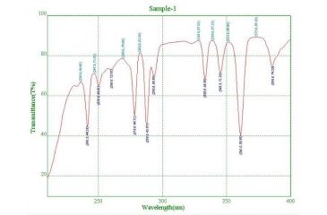 Image of UNICO PC Application Software Manual for S-2150 Series Spectrophotometer S-2150-516