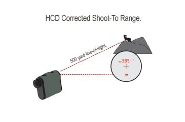 Image of Vortex Ranger 1500 Range Finder, Black, RRF-151