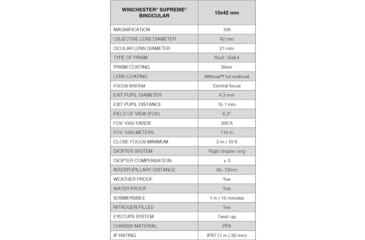 Image of Winchester Supreme Optics 10x42mm Roof Prism Binocular, Black/Gray, W12-1042