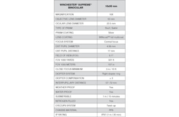 Image of Winchester Supreme Optics 10x50mm Roof Prism Binocular, Black/Gray, W6-1050
