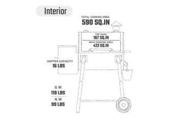 Image of Z Grills ZPG-550A 8-in-1 Wood Pellet Grill, BBQ &amp; Smoker, 40x25x48in, Black, Medium, ZPG-550A