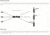 Monstrum 3-9x32 AO Rifle Scope with Illuminated Range Finder Reticle and Parallax Adjustment, Black, S3932-AO-B