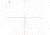 Nikko Stirling Diamond 6-24x50mm 34mm Tube Rifle Scope, First Focal Plane, Skeleton HMD Reticle, Matte Black, NSFFP3462450HMD