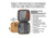 Real Avid Breech Master Plug Maintenance Kit, AVBPMMK