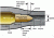 Diagram of key areas
