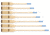 Trac Outdoors Wood Oar, 6.0 ft - Marine Gray C10860