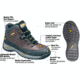 Features of DeWALT Work Boots Bevel Bark Steel Toe 2010-08