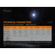 Fenix Lighting MINI-LITE 150 Lumens Flashlight