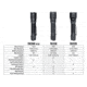 Fenix Lighting TK21R Lithium Ion 3600 Lumens Luminus SFT90 Flashlight, Black, TK21RSFBK