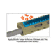 Leapers UTG PRO 15-Slot Super Slim Free Float Rail Section, Flat Dark Earth MTURS02LD