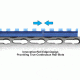 Leapers UTG PRO AR15 15in SuperSlim Free Float Keymod Compatible Rail, _x000D_ MTU019SSK