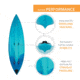 Lifetime Products Tundra 100 Sit-Inside Kayak