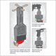 Real Avid Glock Smart Fit Vise Block, AVGLOCKSFVB