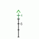 Trijicon ACOG TA31 4x32mm Rifle Scope, Black, Green Chevron 5.56x45mm M193 / 55 Grain Reticle, MOA Adjustment, 100290