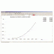 UNICO Advanced PC Window software package for SQ4802