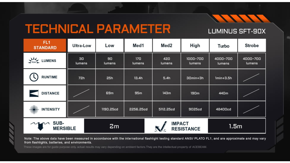 Acebeam T37 Tactical 21700 USB-C Rechargeable Battery 4000 Lumens LED Flashlight, Black, T37 Black