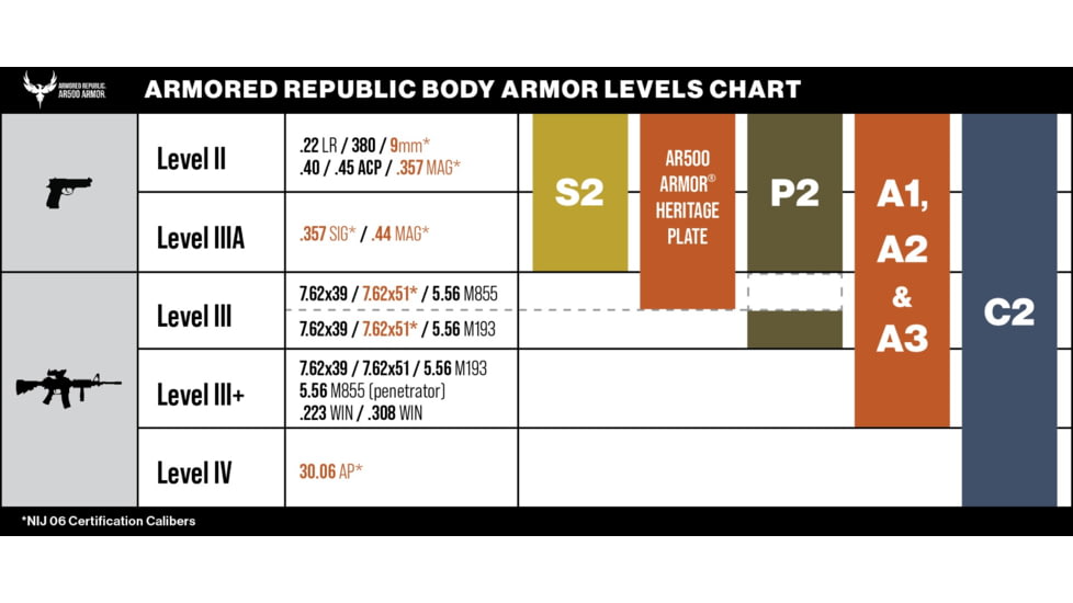 AR500 Armor Level IV ALSC Ceramic Body Armor, Black, 106999
