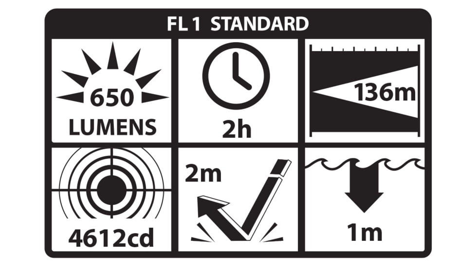 Bayco Sub-Compact 650 Lumens Weapon-Mounted Light for Narrow Rail Handguns