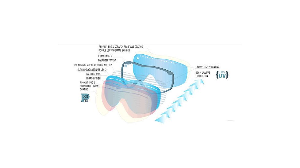 Bolle Fathom Replacement Lens Fire Orange 50210