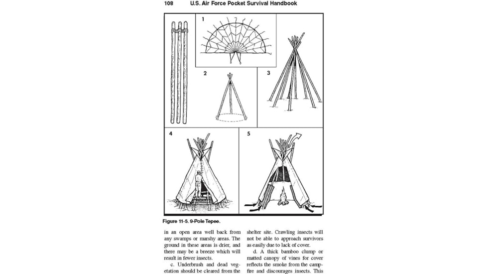 Books U.S. Air Force Pocket Handbook