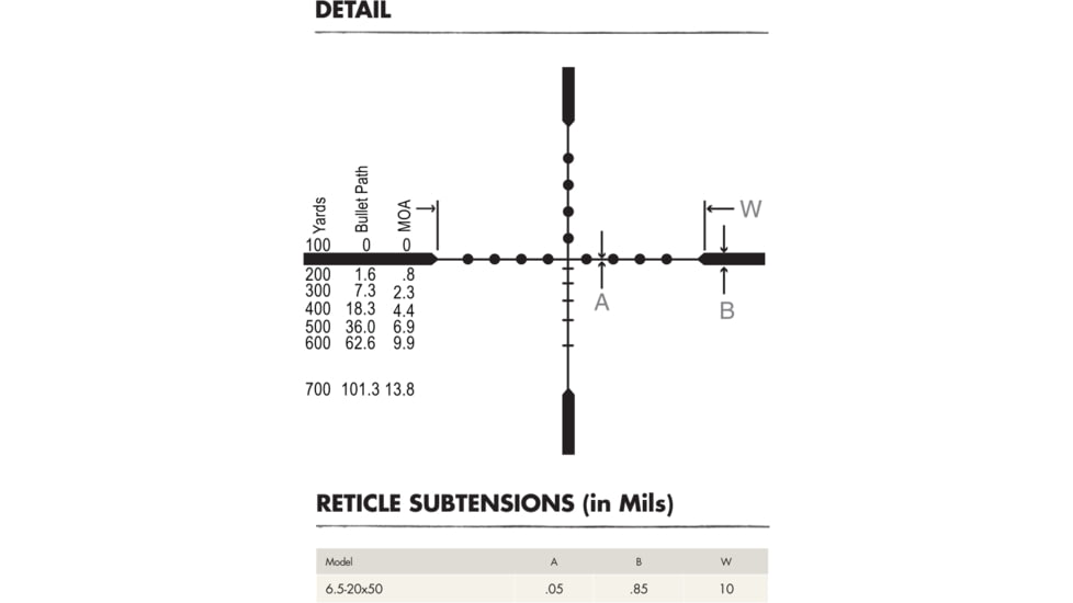 Burris Fullfield II 6.5-20x50 mm Rifle Scope, 1in Tube, Second Focal Plane, Non-Illuminated Ballistic MilDot Reticle, Black, Matte, 200193