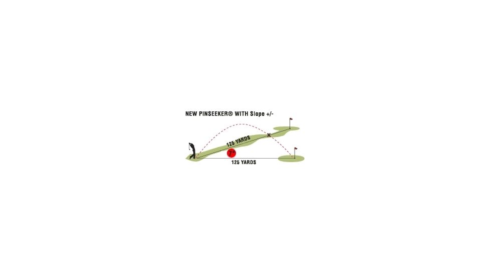 Bushnell Slope Diagram