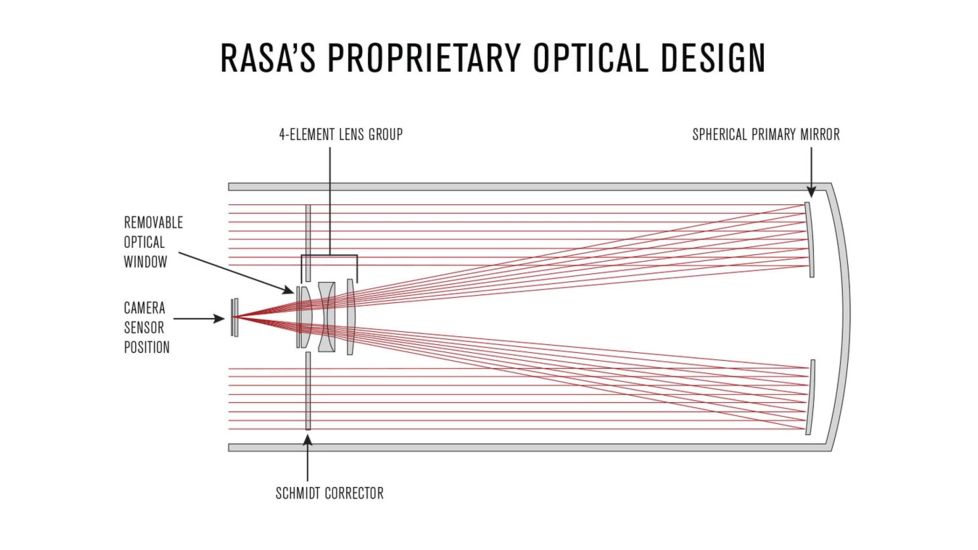 Celestron 11in Rowe-Ackermann Schmidt Astrograph V2, 91076