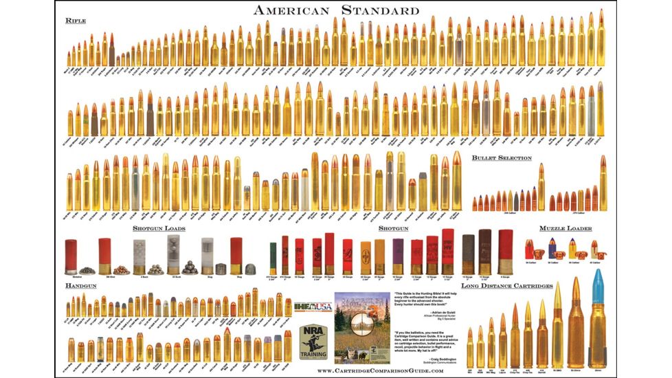 Chamberlain American Standard Rifle/Shotgun/Handgun 24x 36 Poster AMERICANSTAN