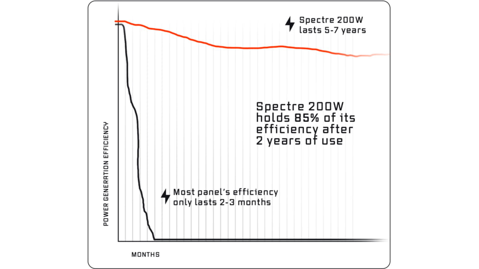 Dark Energy Spectre Solar Panel - Folding, 200W