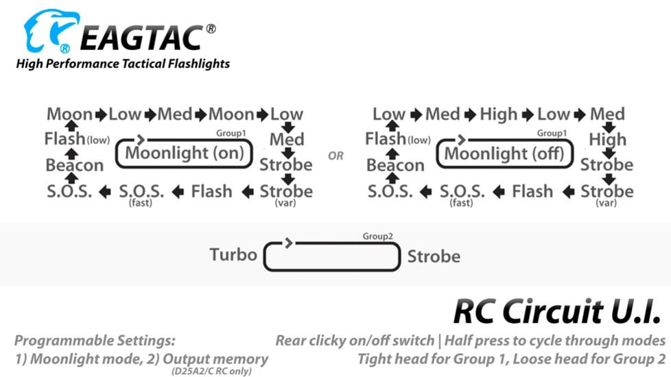 EAGTAC D25A RC Clicky Flashlight, XP-G2 R5 NW LED, 176lm,1xAA, Black, D25A-CLICKY-XPG2-NW