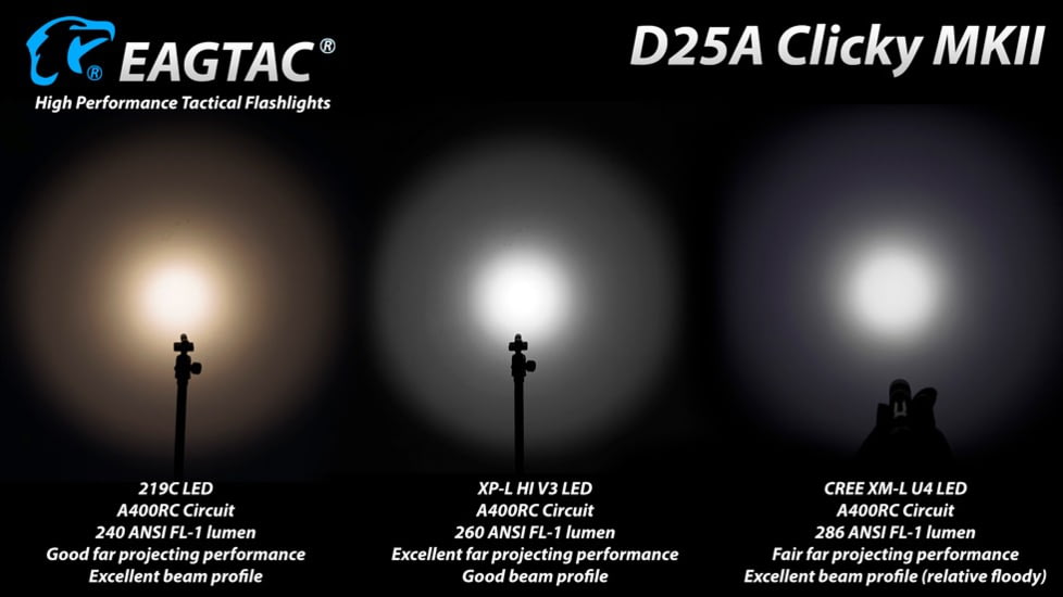 EAGTAC D25A RC Clicky Flashlight, XP-G2 R5 NW LED, 176lm,1xAA, Black, D25A-CLICKY-XPG2-NW