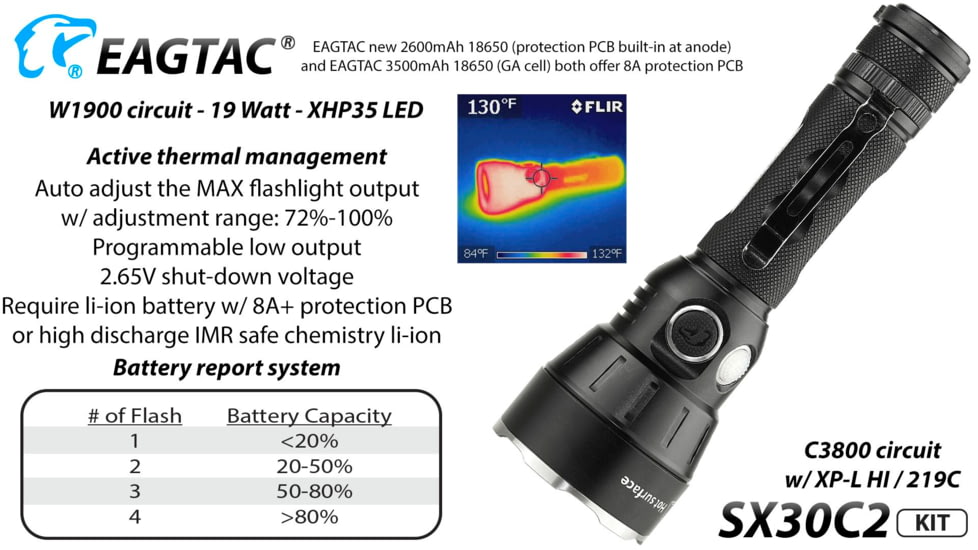 EAGTAC SX30C2 Flashlight Kit, Nichia 219C CRI92 4000K LED, 885lm, Black, SX30C2-219C-KIT-CW