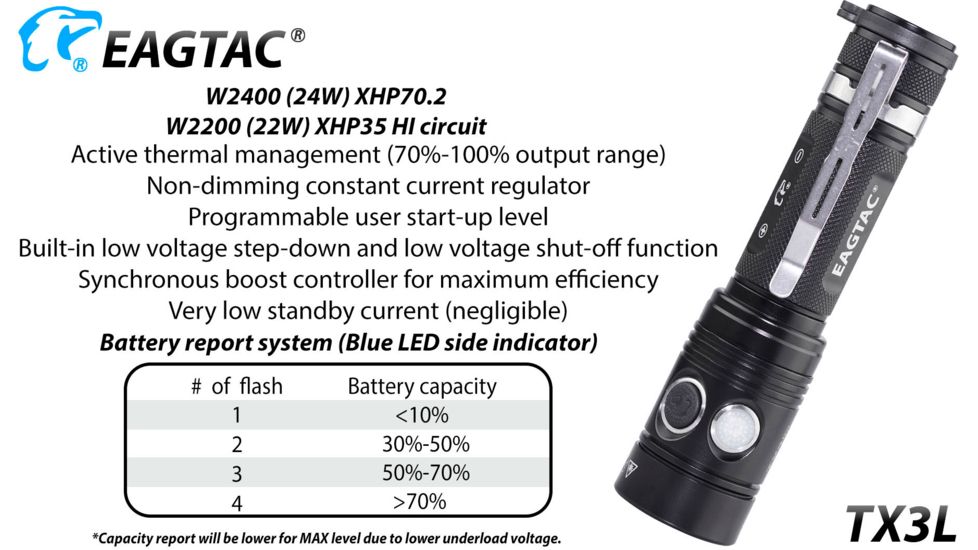 EAGTAC TX3L BASE XJP35 HI CW, 2100 Lumen, USB Rechargeable, 18650 Led Flashlight, Black, Medium 4237