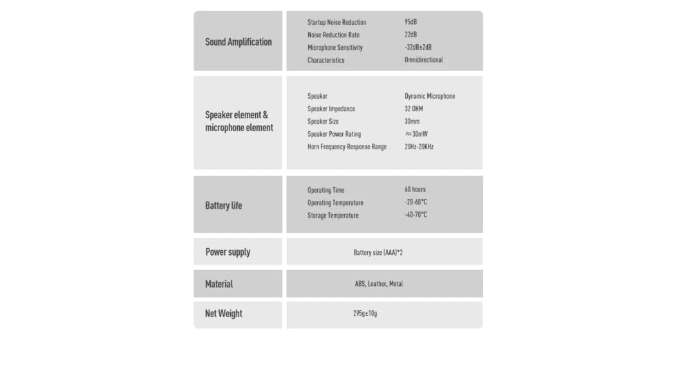 Earmor Sport Shooting ElectronicEar Muffs w/ Foam Earpads, 22dB, Tactical Black, M300A-BK