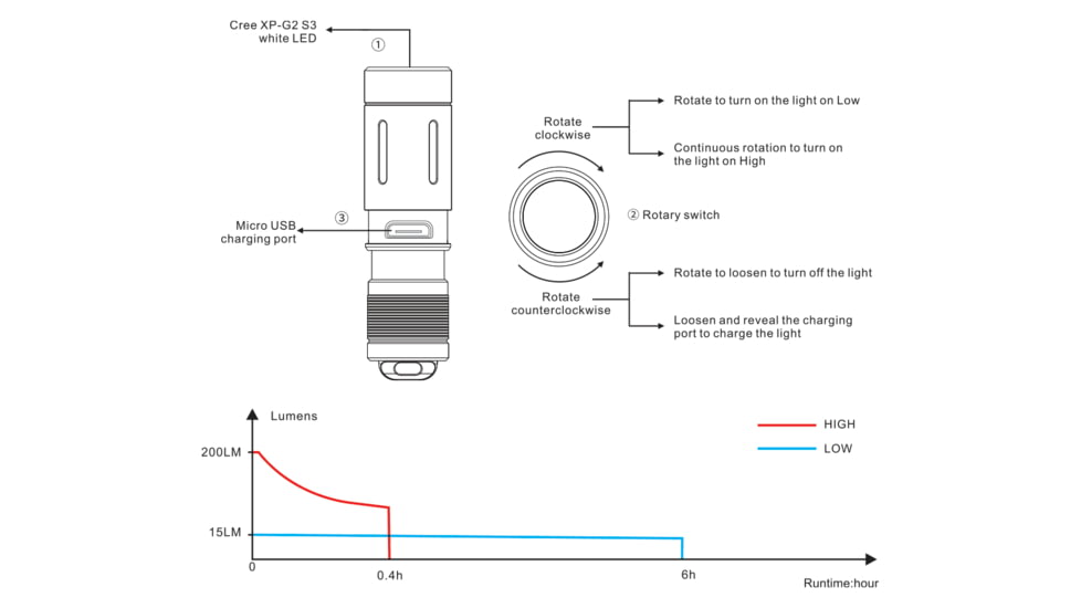 Fenix E02R Rechargeable EDC Flashlight, Black, E02RG2BK