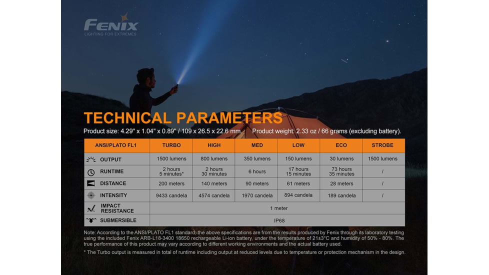 Fenix E28 R Rechargeable Flashlight, E28R